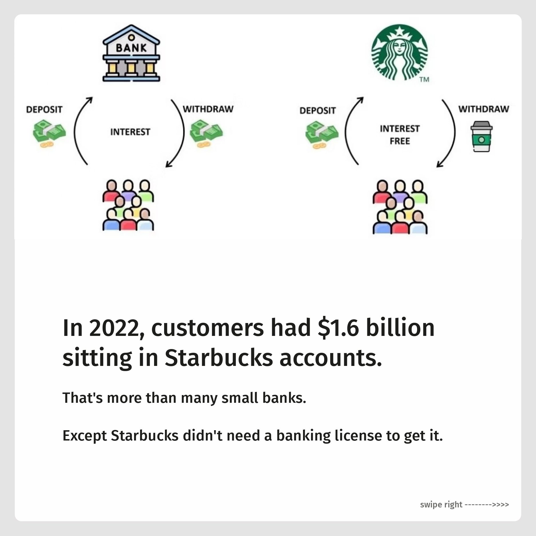 Starbucks Isnt Just A Coffee Company Its A Bank Pages To Jpg 0004